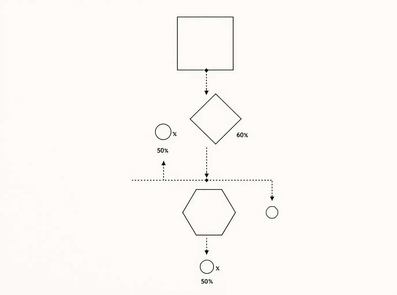 Cartesian editorial pathway diagram showing CJC-1295 binding the GHRH-receptor leading to pituitary GH release and hepatic IGF-1 elevation